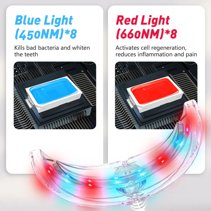 Red & Blue Light Therapy For Gums